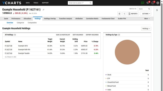 Accessing Specific Household Holdings and Portfolio Details - Step 1 (1)