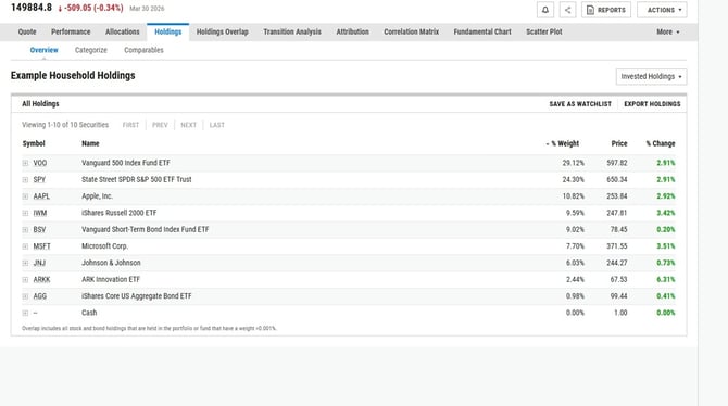 Accessing Specific Household Holdings and Portfolio Details - Step 2
