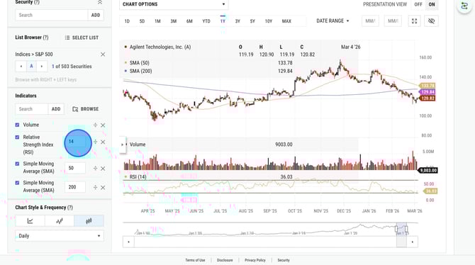 Add Stocks to a YCharts List - Step 2