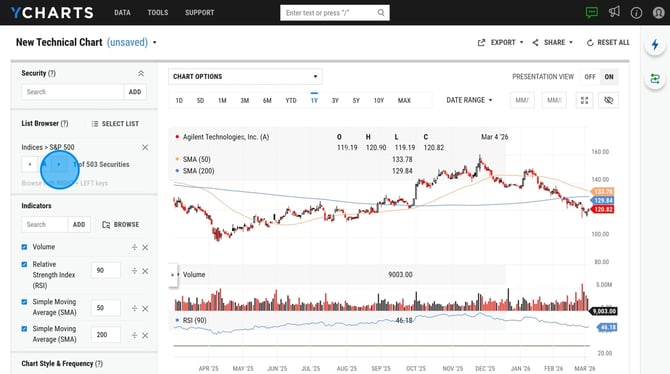 Add Stocks to a YCharts List - Step 4