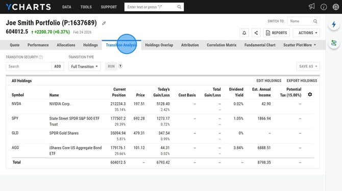 Adjust Model Portfolio Holdings and Transition Analysis - Step 0