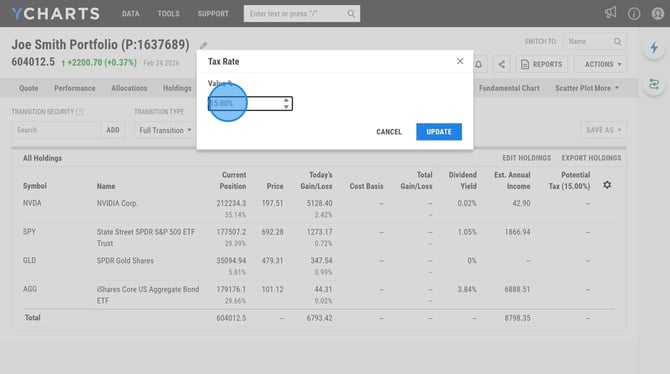 Adjust Model Portfolio Holdings and Transition Analysis - Step 2