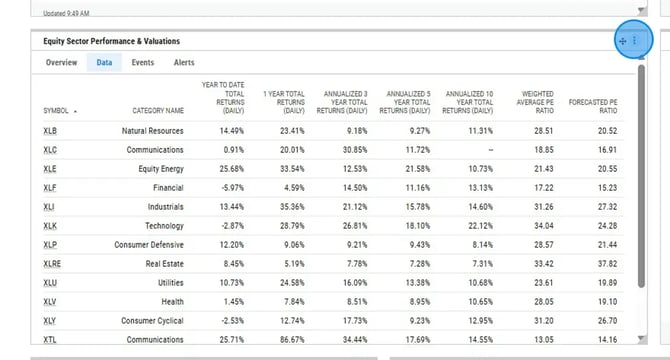 Can I Change the Default Data Columns on a Dashboard Watchlist_ - Step 1 (1)