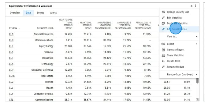 Can I Change the Default Data Columns on a Dashboard Watchlist_ - Step 2 (1) (2)
