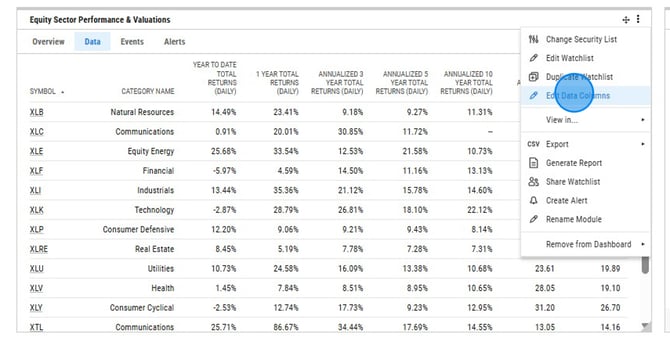 Can I Change the Default Data Columns on a Dashboard Watchlist_ - Step 2 (1)