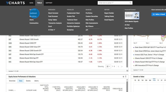 Create A New Dashboard And Add A Security List - Step 1