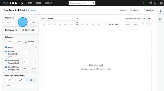 Create and Save a New Technical Chart on Y-Charts - Step 0