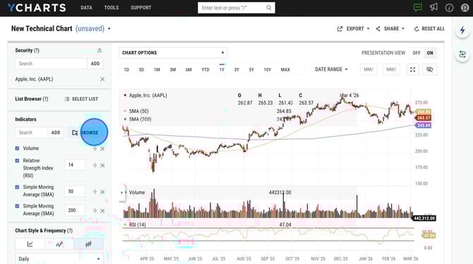 Create and Save a New Technical Chart on Y-Charts - Step 1