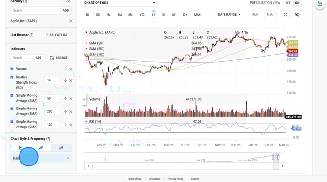 Create and Save a New Technical Chart on Y-Charts - Step 2