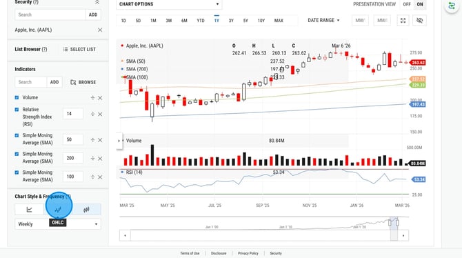 Create and Save a New Technical Chart on Y-Charts - Step 4
