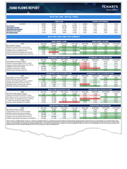 Fund Flows Tearsheet