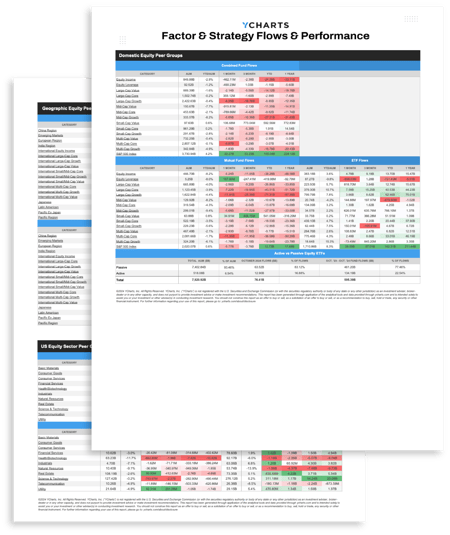 fund flows