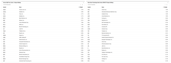 Holdings Overlap 2