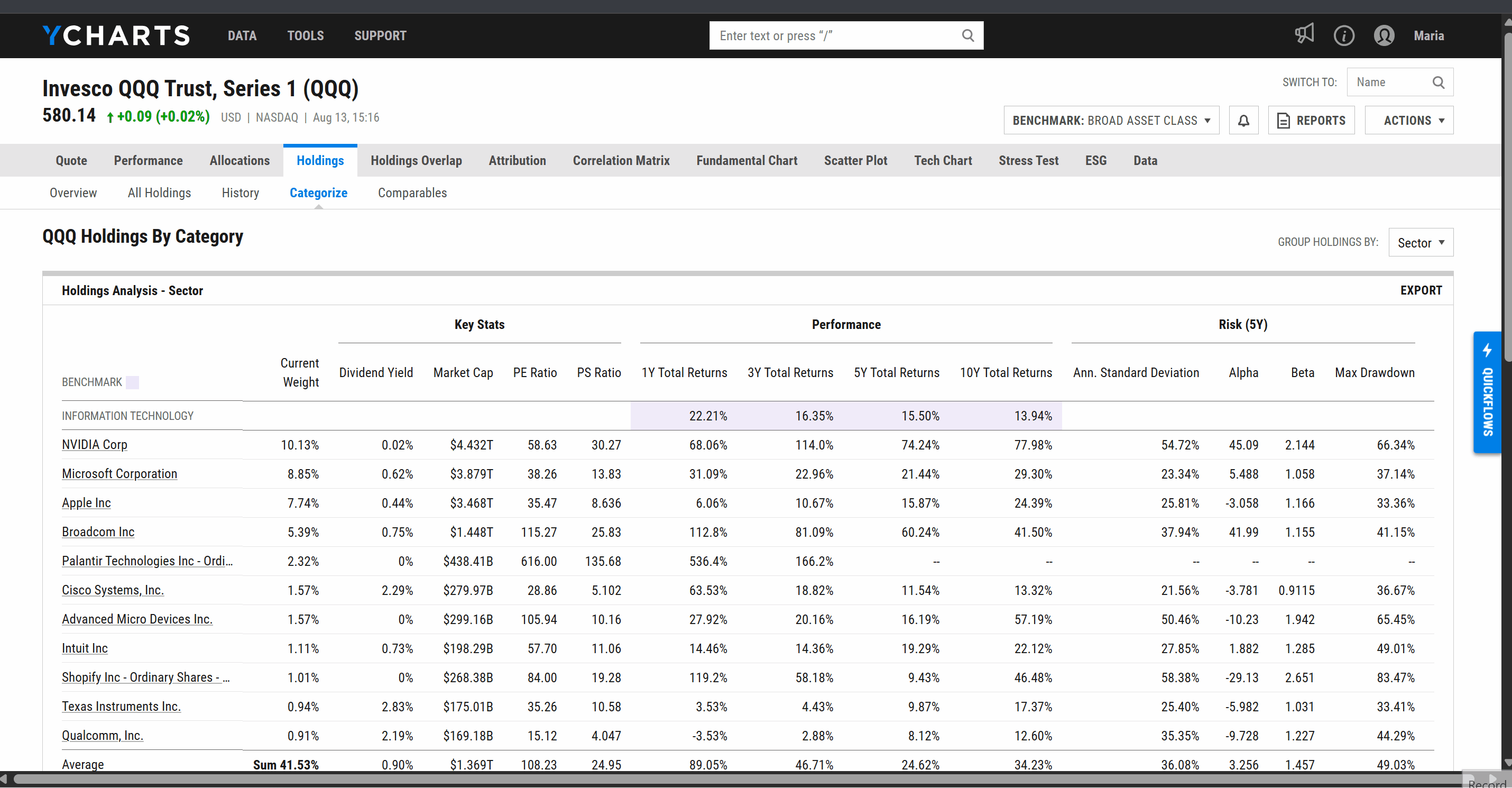Holdings Tab RB