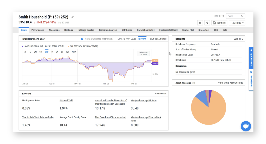 Household-Portfolios Household-Portfolios