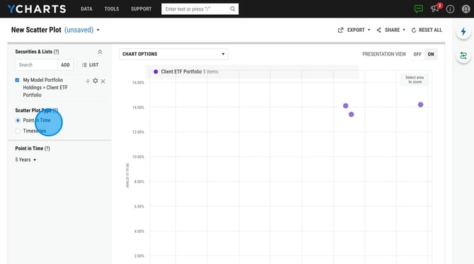 How to Create and Save a Custom Scatter Plot on YCharts - Step 2