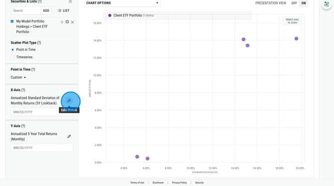 How to Create and Save a Custom Scatter Plot on YCharts - Step 4