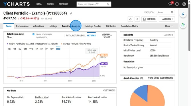 How to Save a Full Transition in YCharts - Step 0