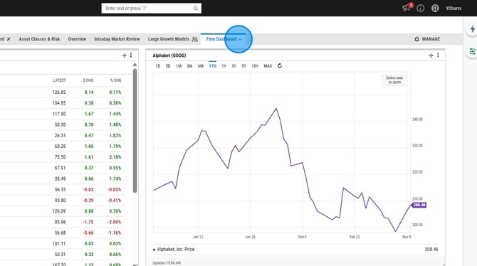 How to Share a YCharts Dashboard With Your Team - Step 0