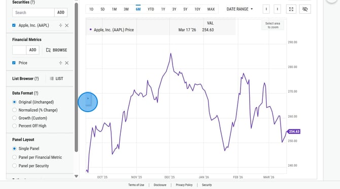 How to Use YCharts Interactive Chart Crosshairs - Step 1