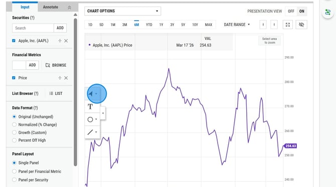 How to Use YCharts Interactive Chart Crosshairs - Step 2