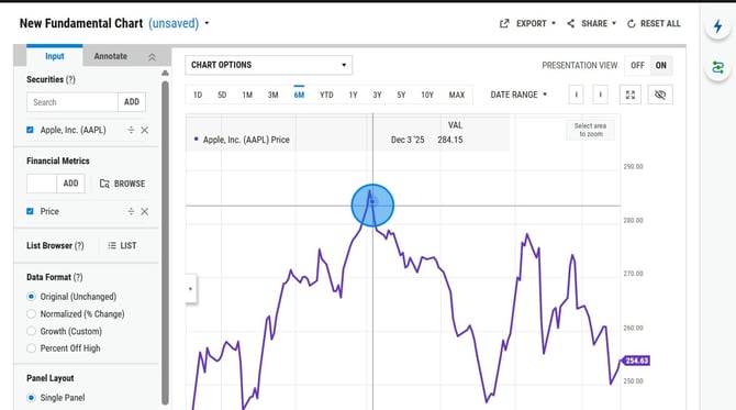 How to Use YCharts Interactive Chart Crosshairs - Step 4