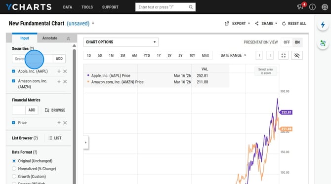 Save a Fundamental Chart on YCharts - Step 1