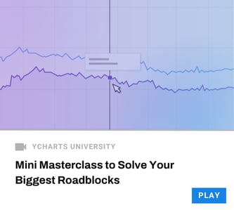 Spotlight Risk Profiles + YCharts