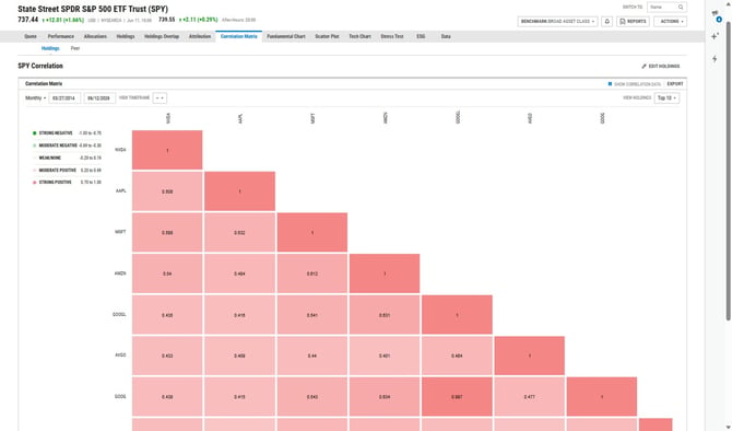 Ycharts Workflow - Step 0 (4)