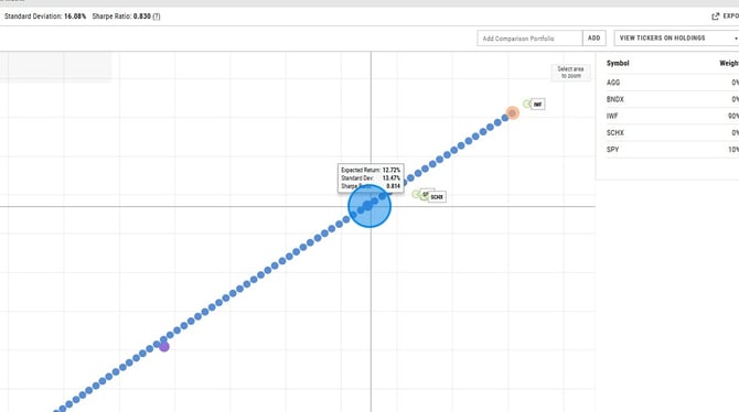 Ycharts Workflow - Step 0