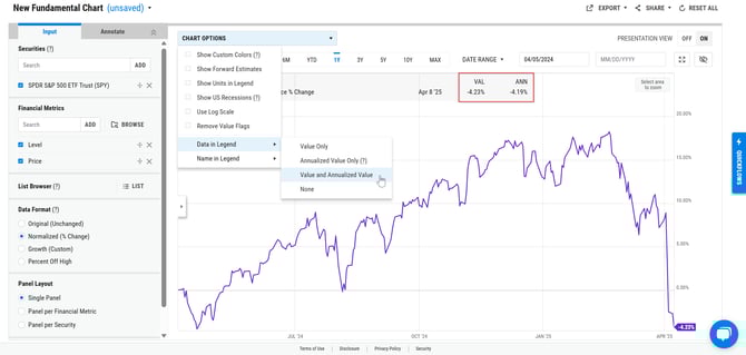 annualized data 1