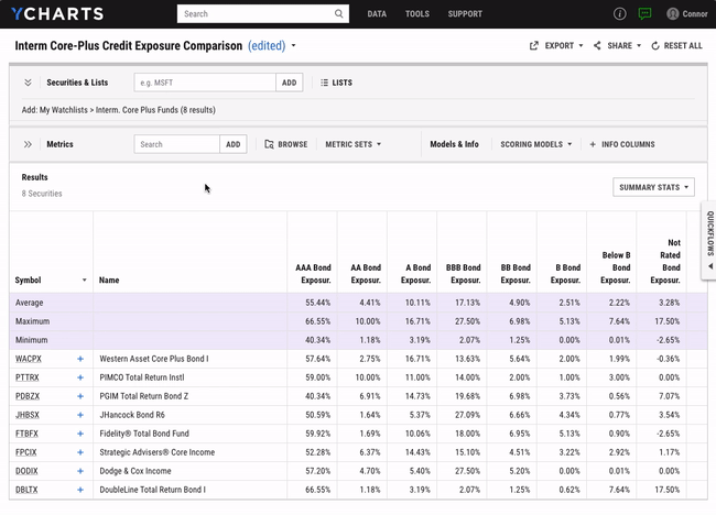 bond fund credit quality comp