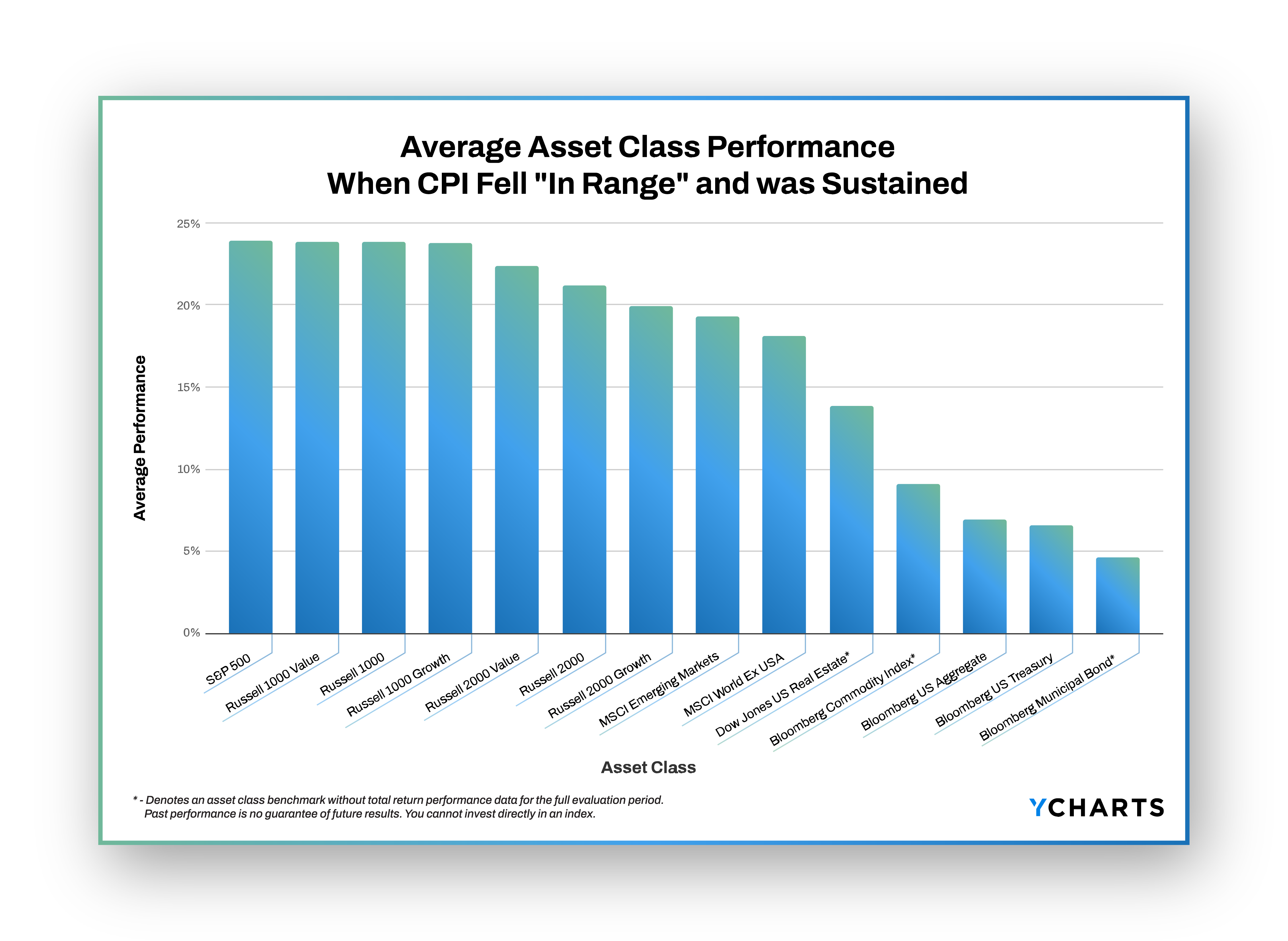 chart cpi