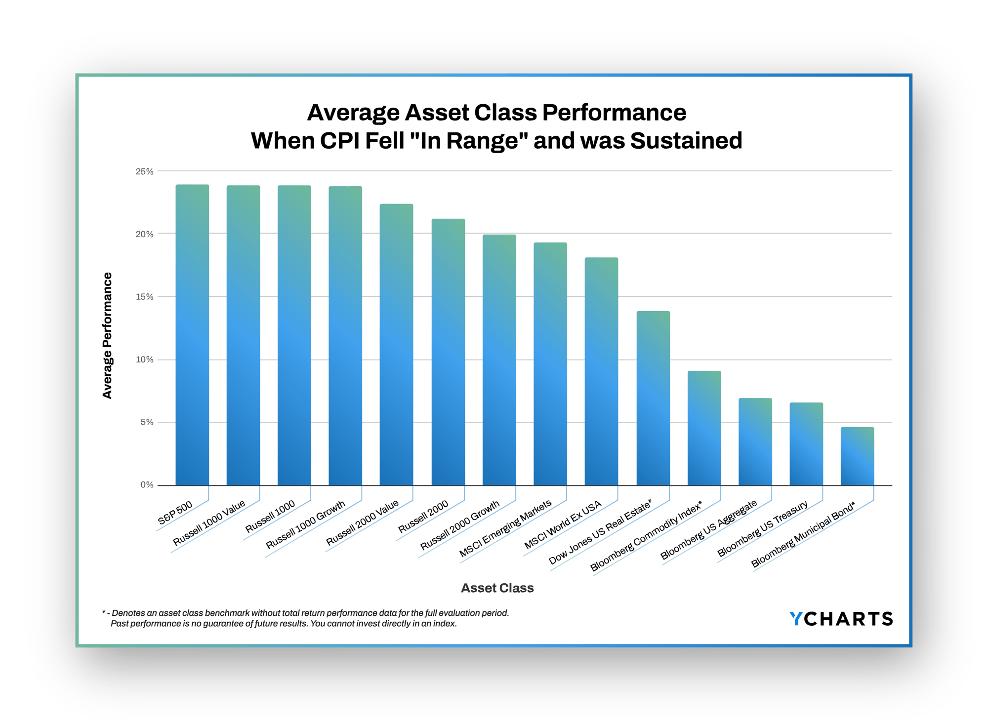 chart cpi