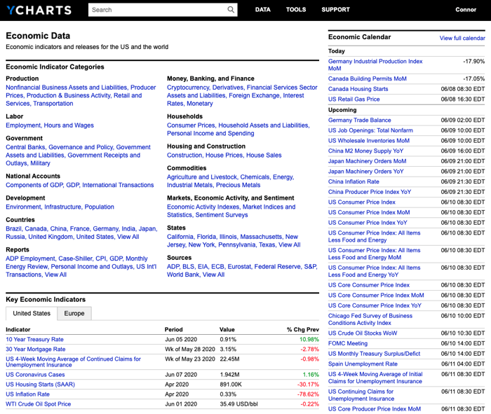 econ data narrow view