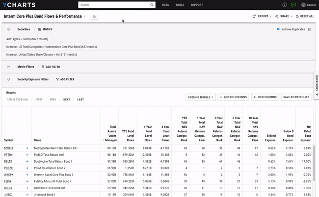fund screen for flows performance