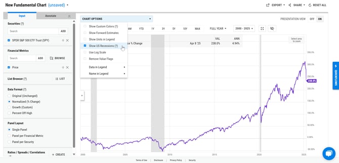 us recessions