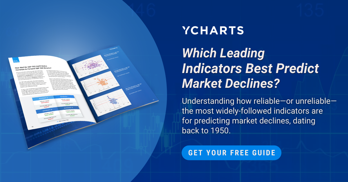 Which Leading Indicators Best Predict Market Declines?