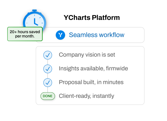 YCharts Platform2 YCharts Platform2