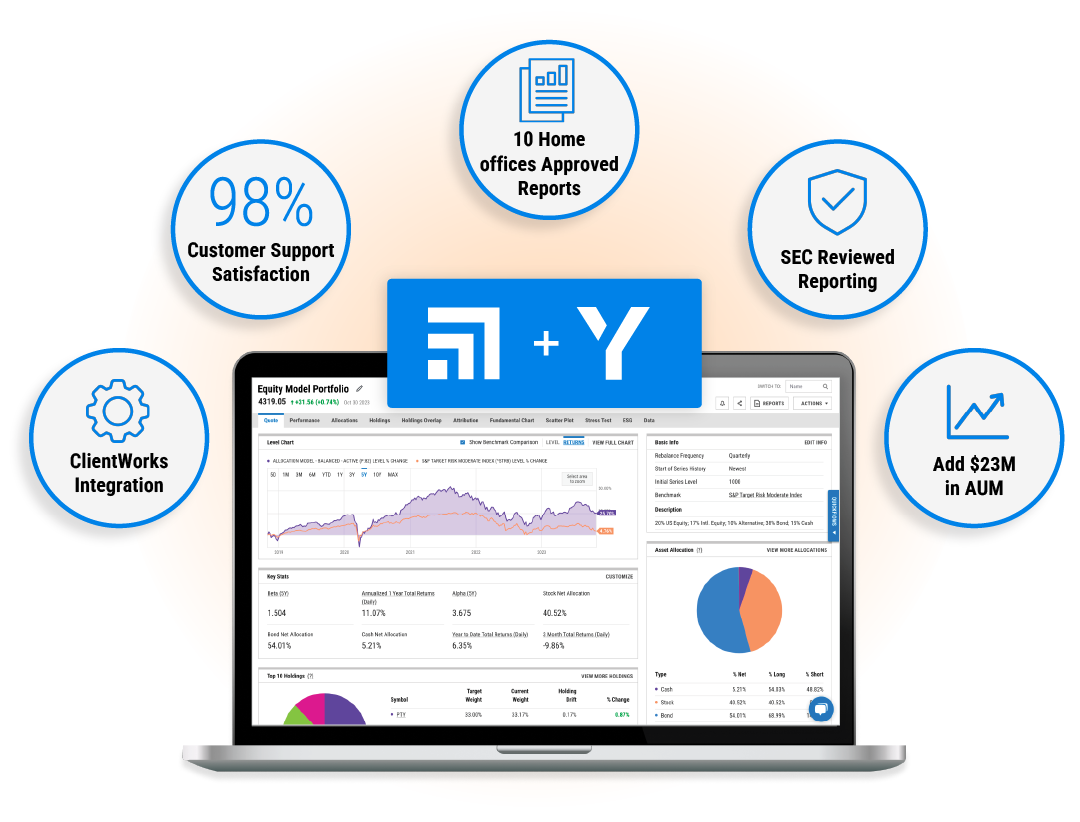ycharts_LPL-graphic